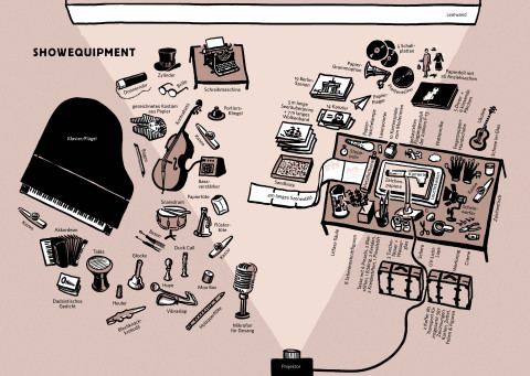 Illustration aller Einzelteile, die bei der Show 
